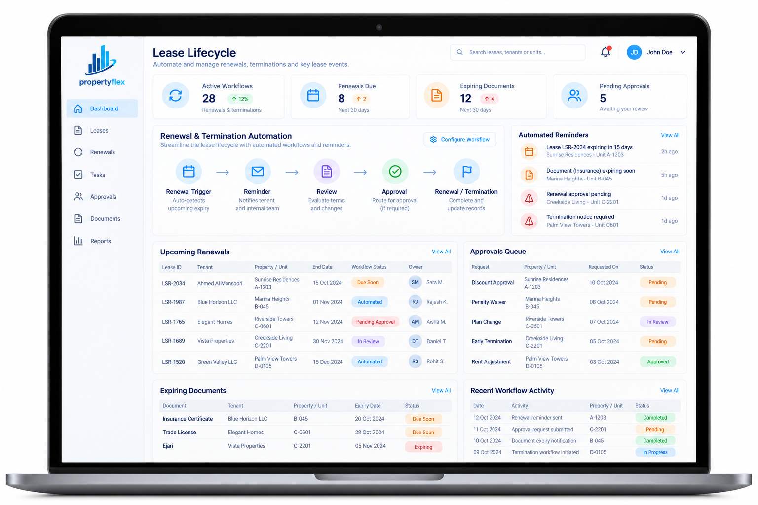 Salesforce for Real Estate Leasing and Property Management Software - PropertyFlex Post-Leasing Functions Dashboard
