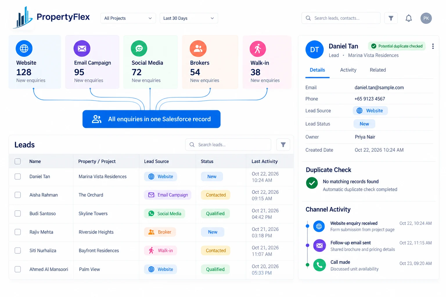 Salesforce real estate lead management: every enquiry from website, campaigns, social media, brokers and walk-ins in one PropertyFlex record